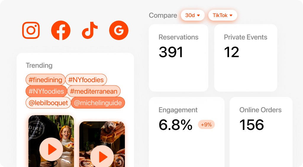 Retention graph with user return notifications for analyzing feature effectiveness.
