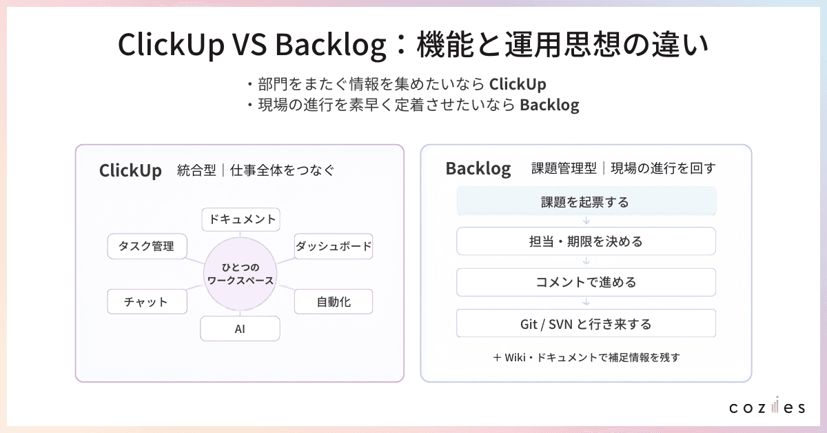 ClickUp VS Backlog：機能と運用思想の違い