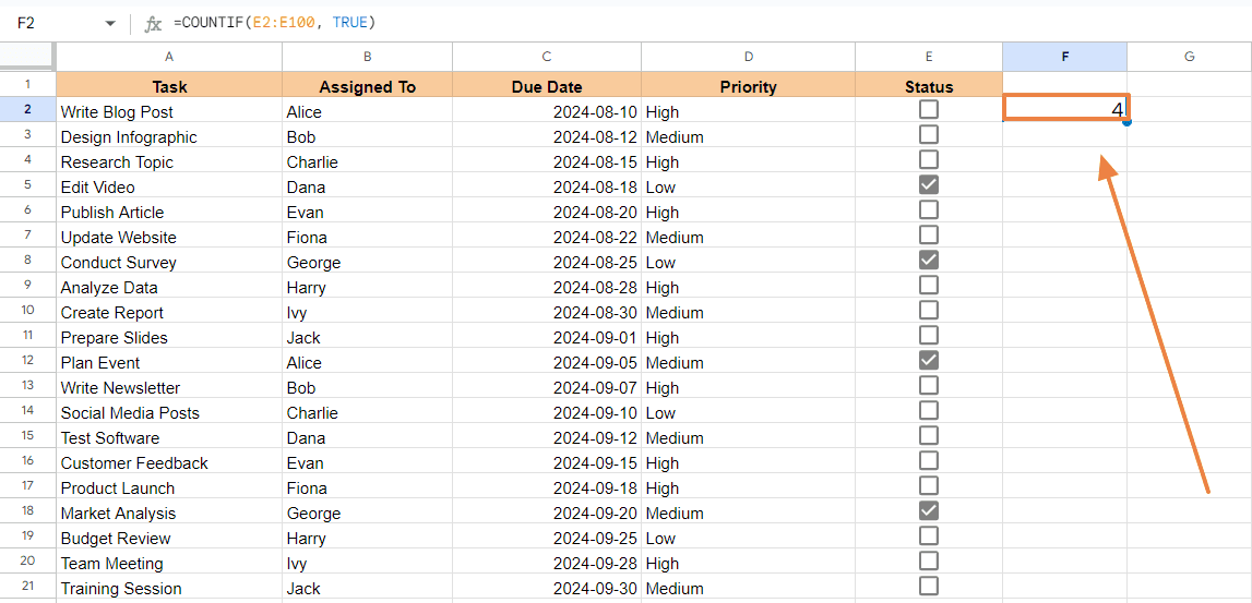 This counts all cells in the range E2 that are checked (TRUE).