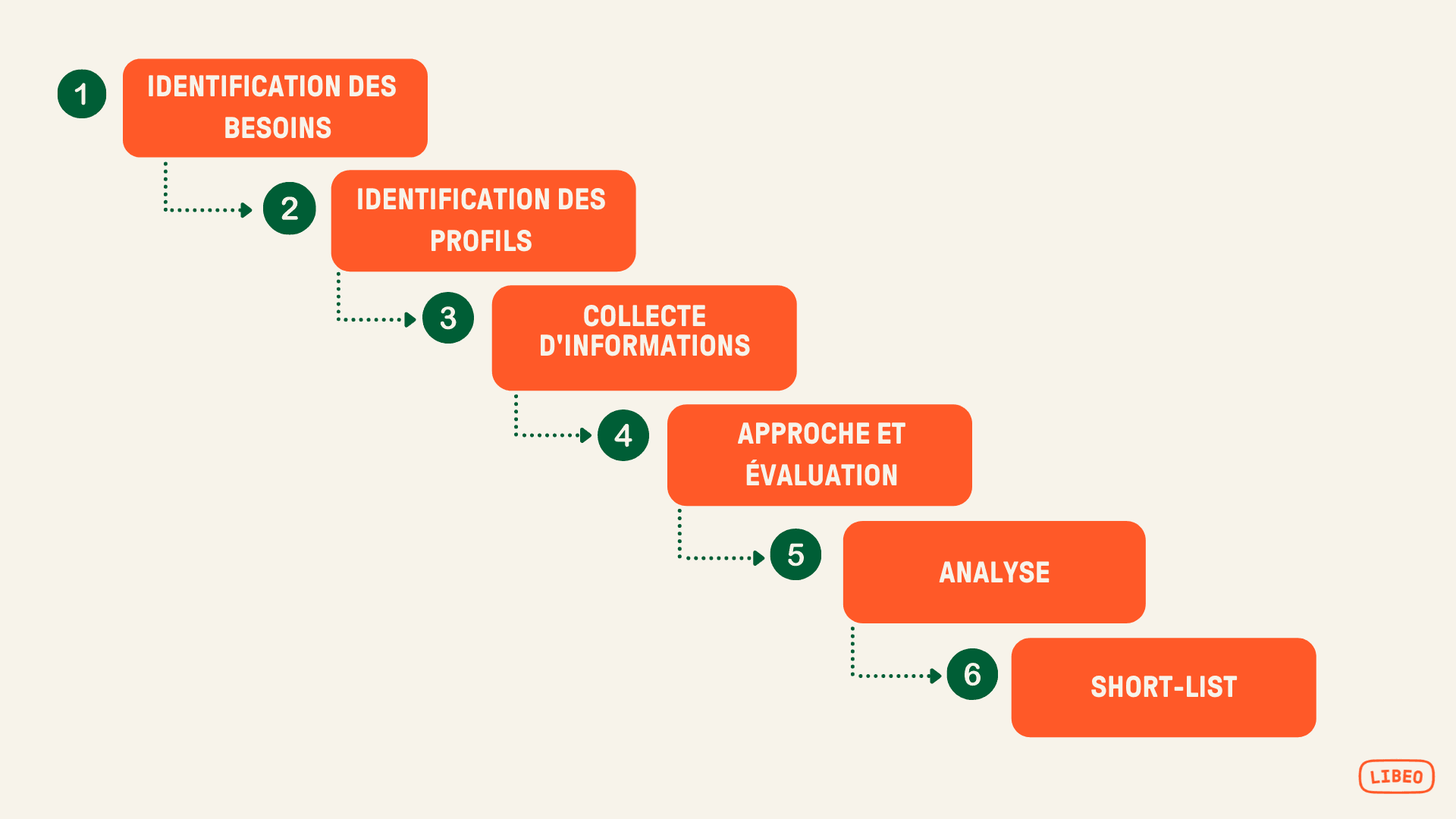 Sourcing fournisseur