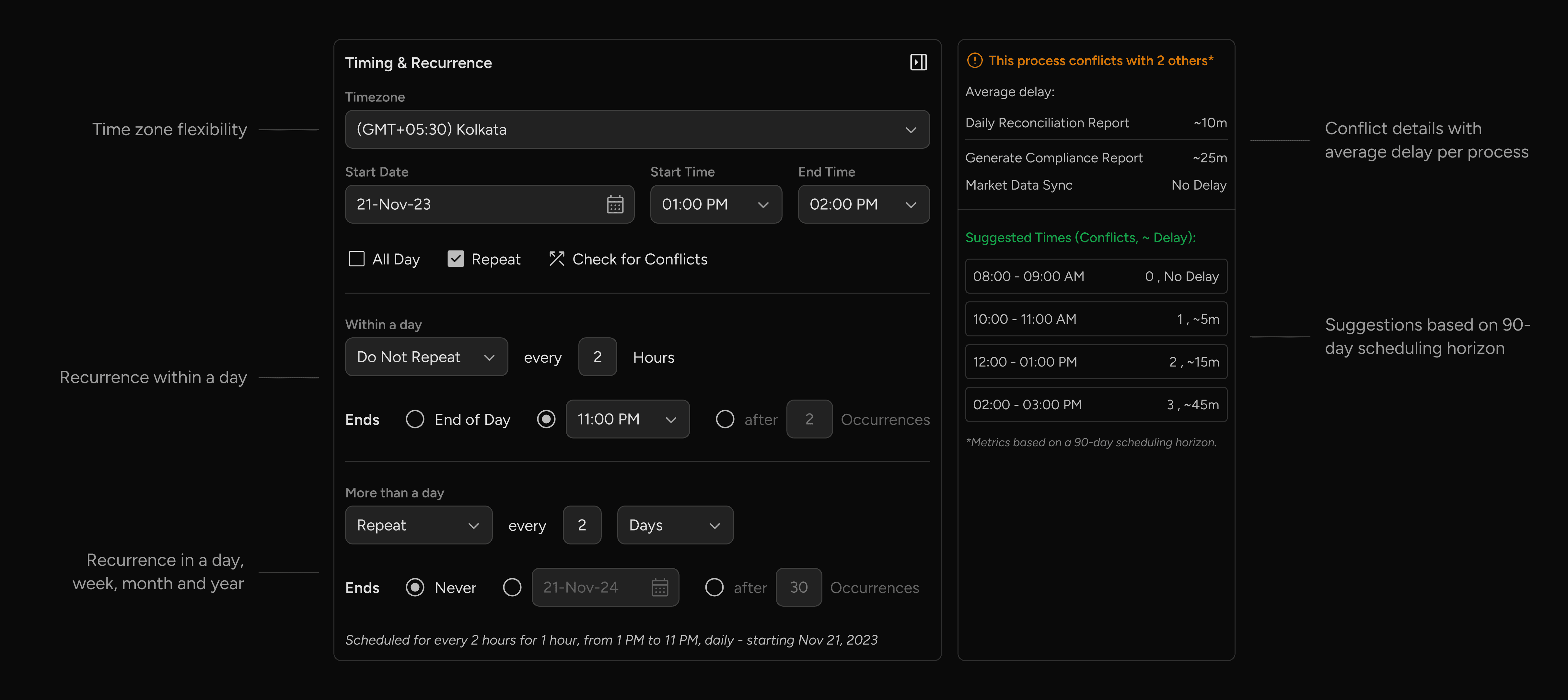 Form showing timing, recurrence settings, and conflict suggestions for scheduling a process
