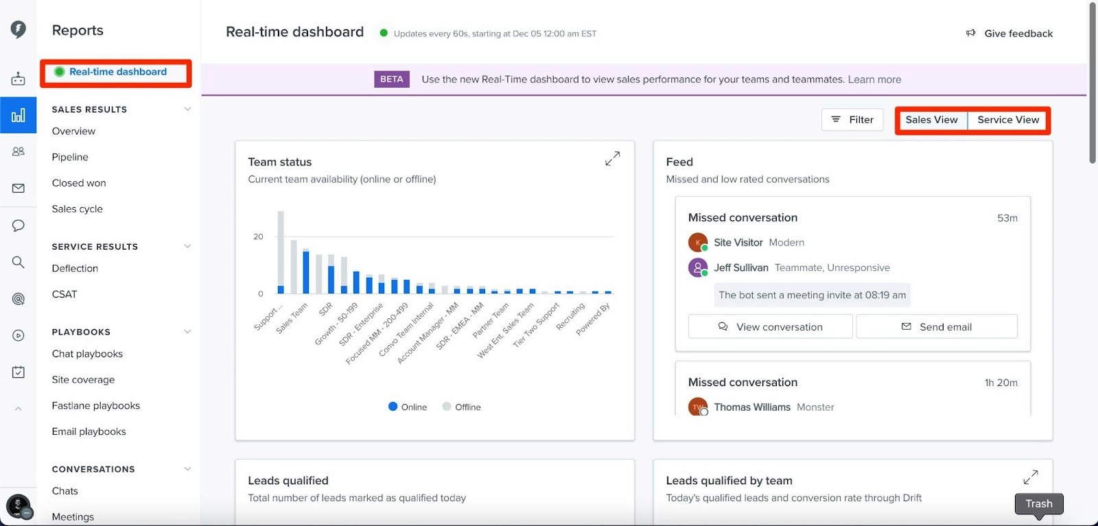  Sales Performance Dashboard - Image Source: SalesLoft