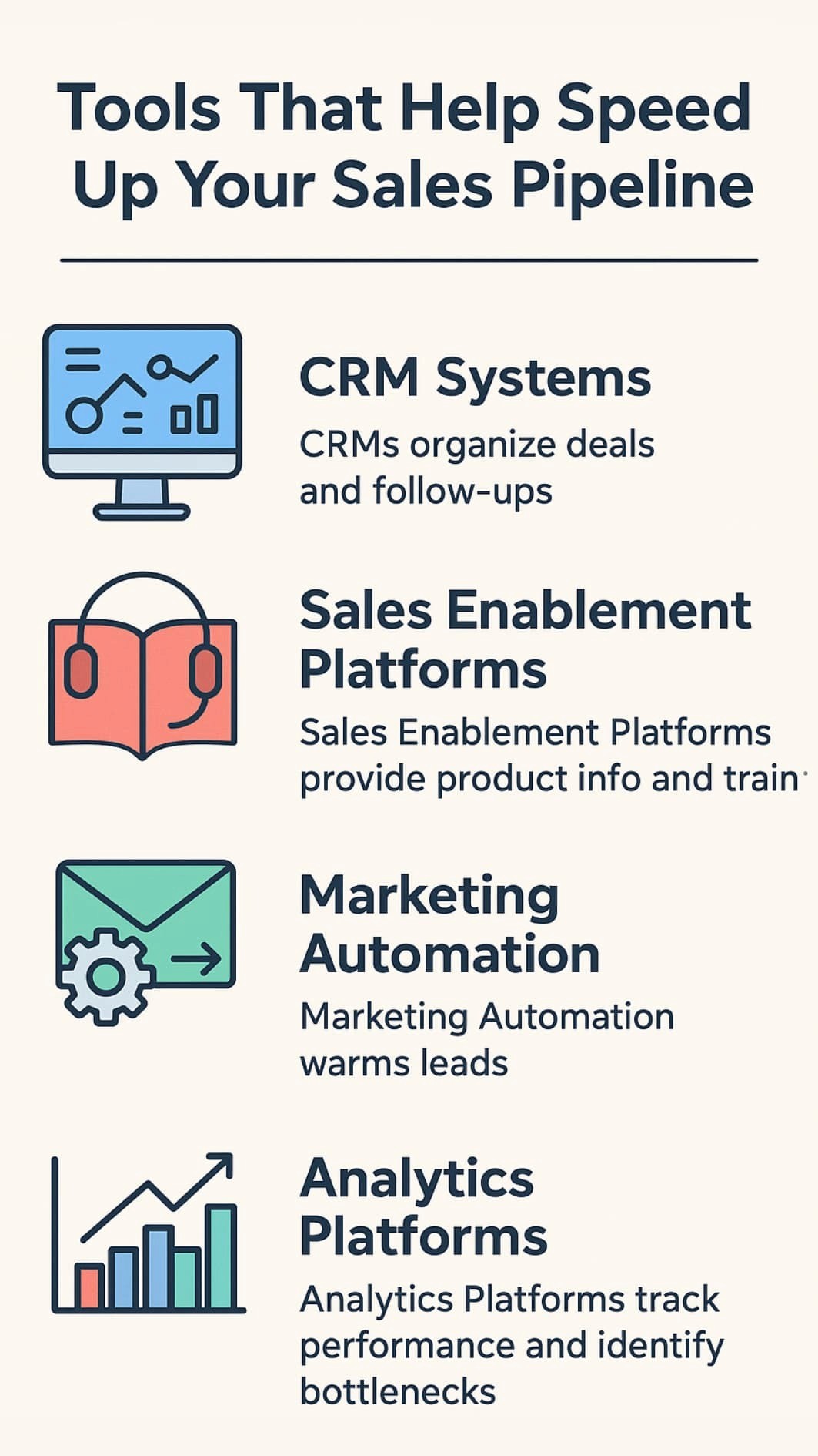 Infographic showing tools to increase sales pipeline velocity with icons for CRM, sales enablement, automation, and analytics.