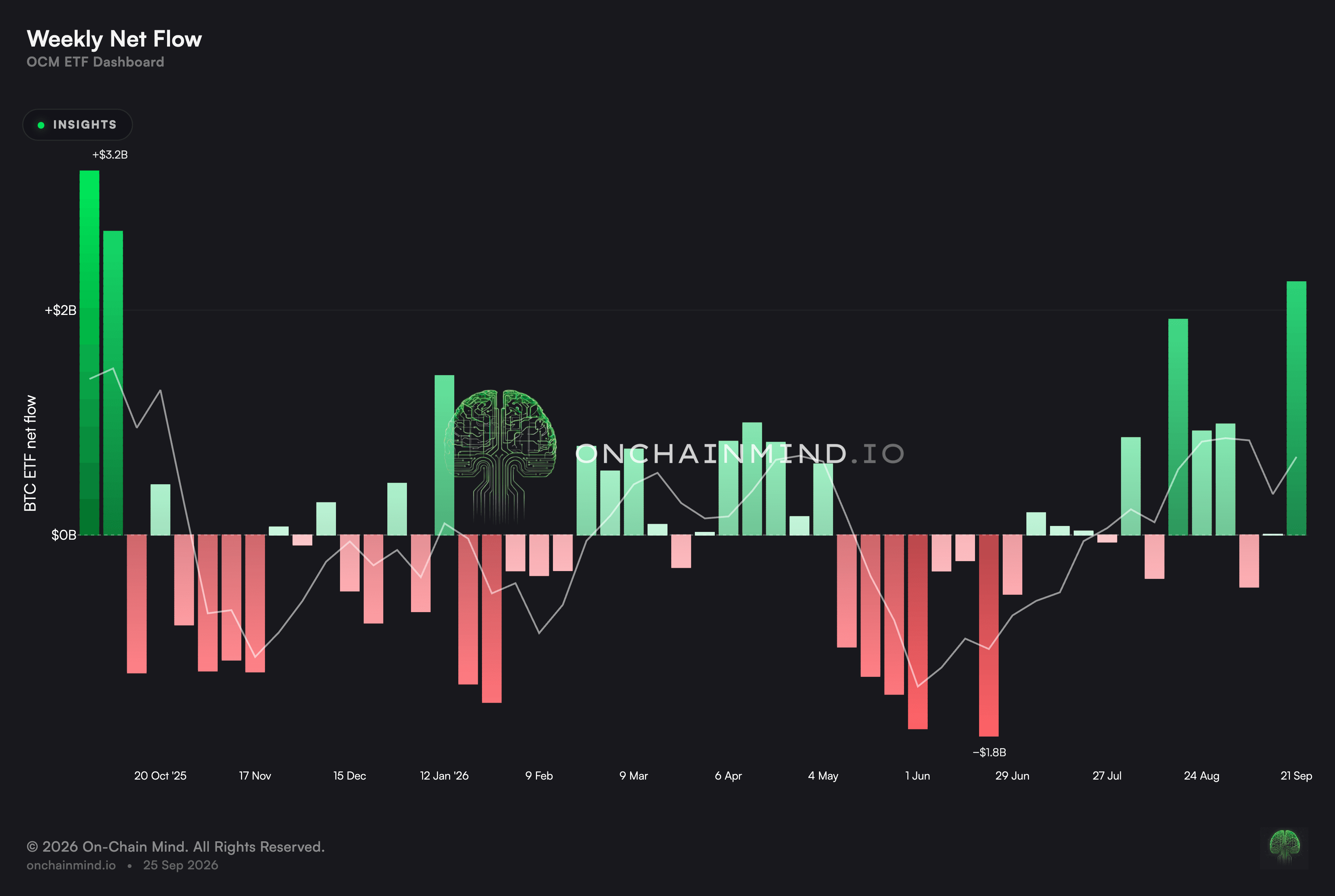 Weekly ETF Flows