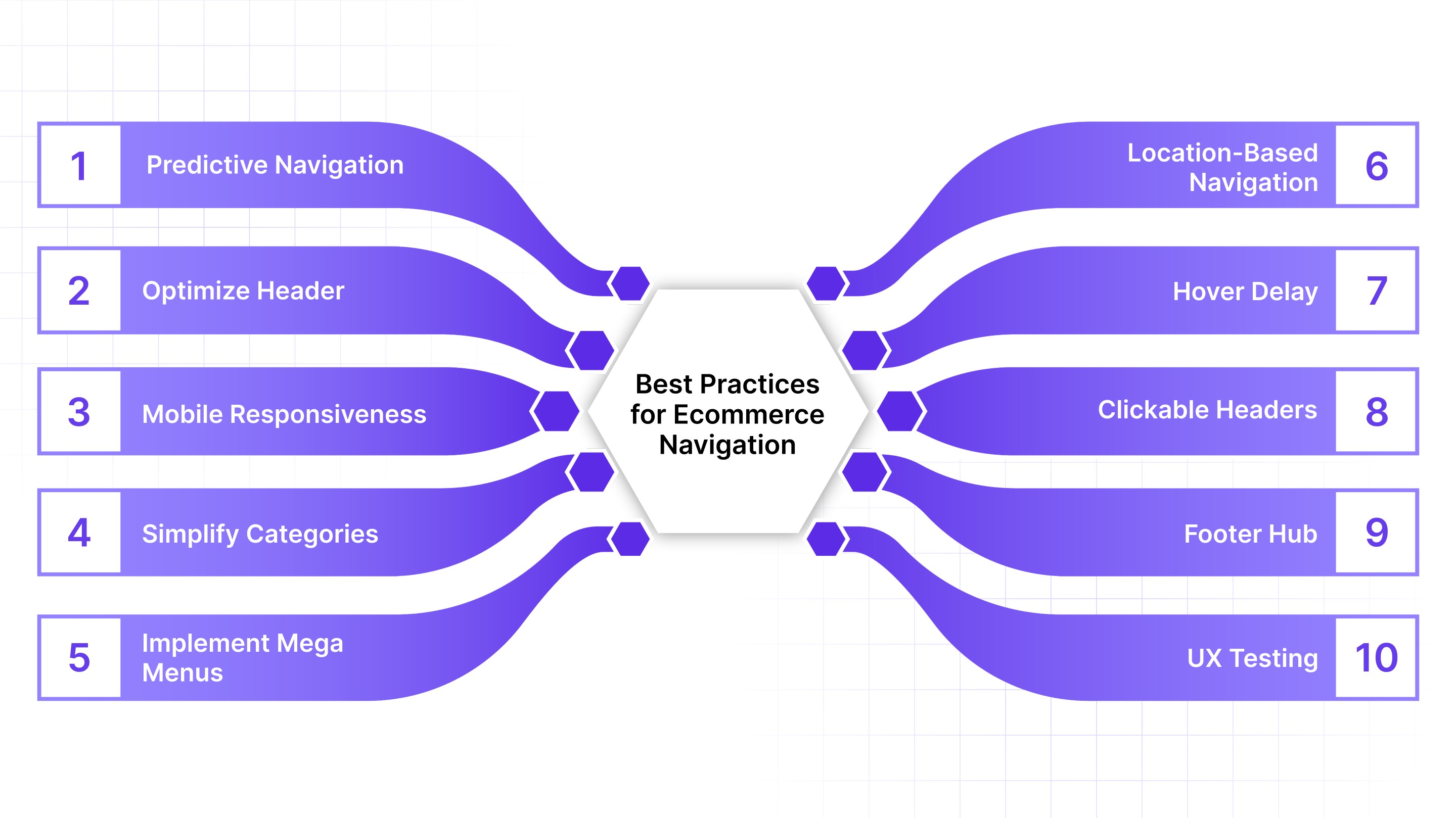 Practices for Ecommerce Navigation