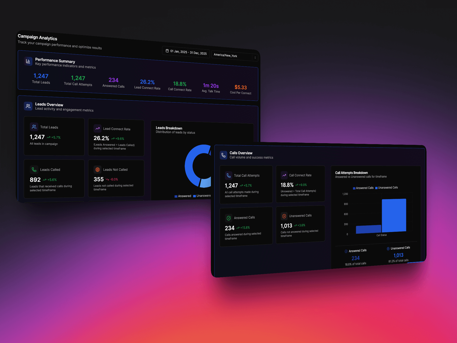 White-labeled AI call center solution with comprehensive campaign analytics: 1,247 leads, 26.2% connect rate, multi-provider integration dashboard | VoiceAIWrapper
