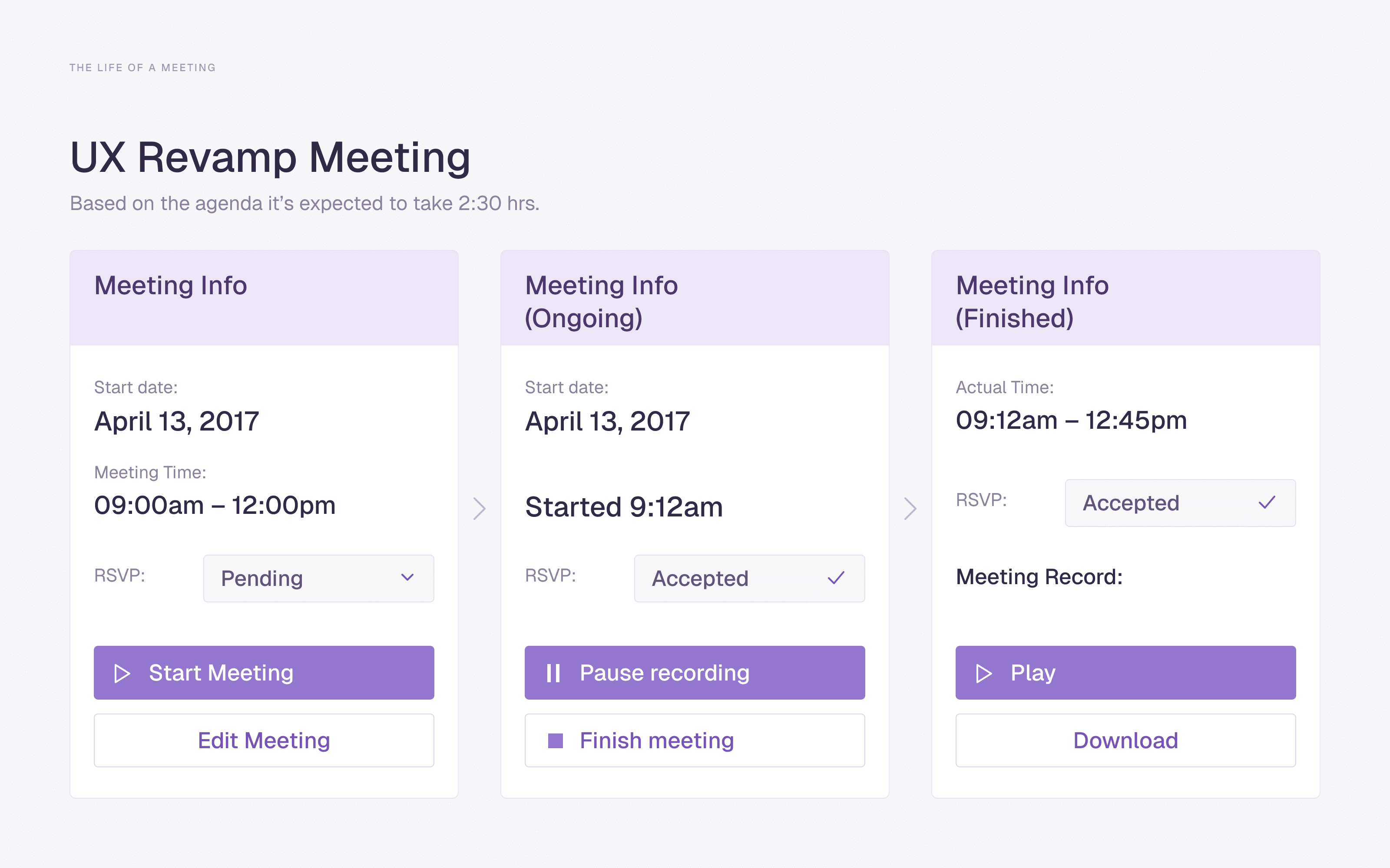 Tremvo — The life of a meeting