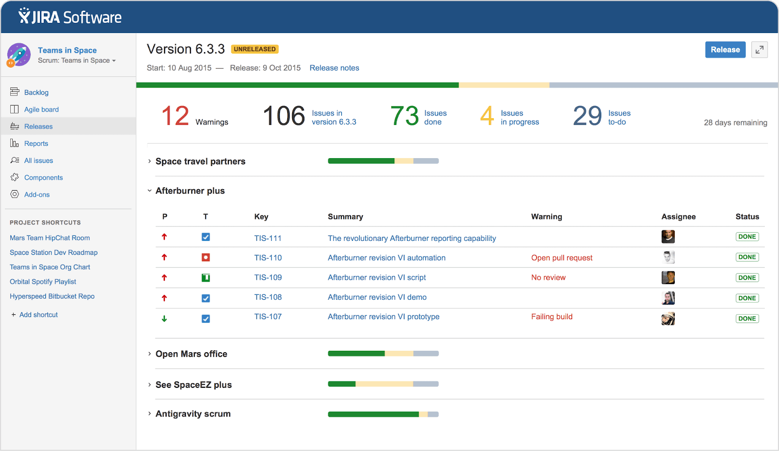 The interface of Jira