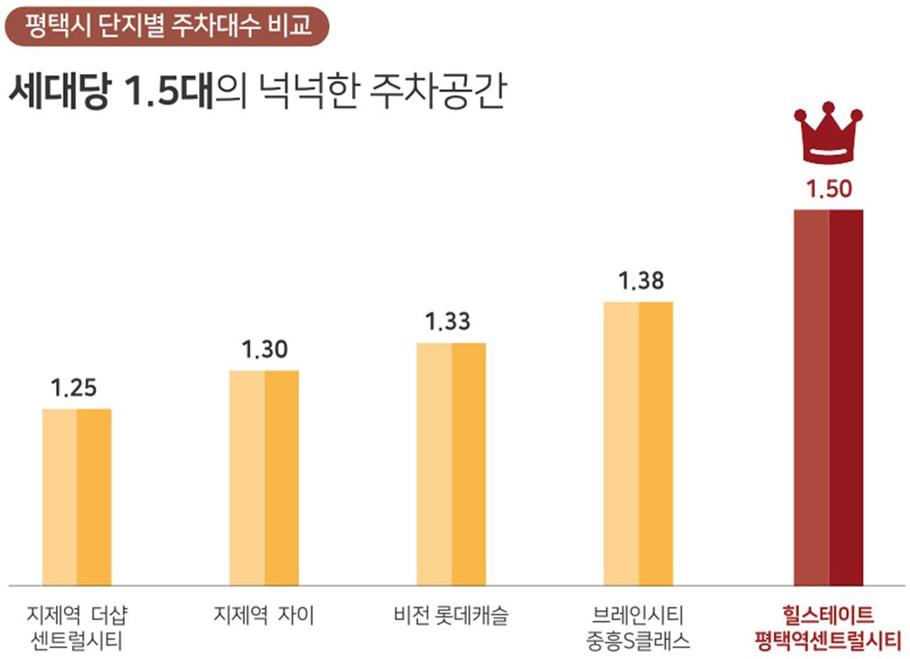 가양 힐스테이트 더와이즈 차별화2