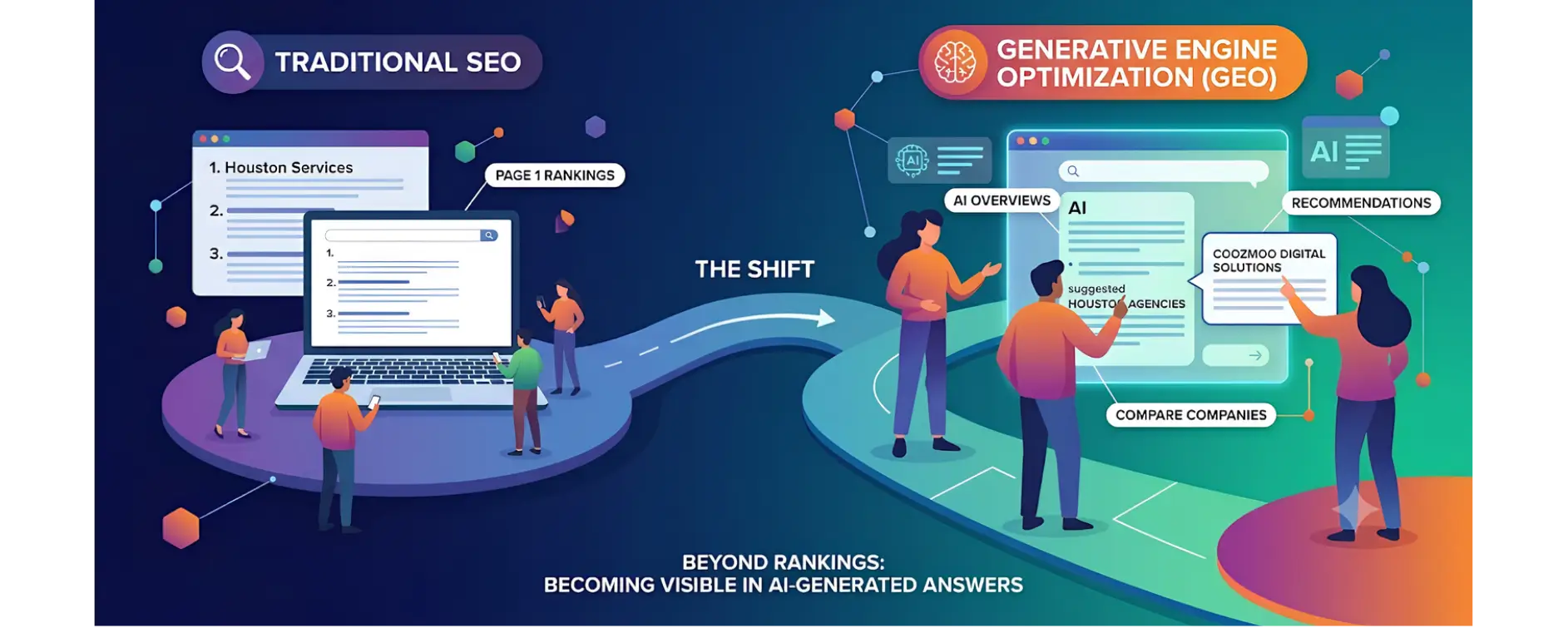 Illustration comparing traditional SEO with Generative Engine Optimization (GEO), showing the shift from search rankings to AI-generated answers and AI search visibility.