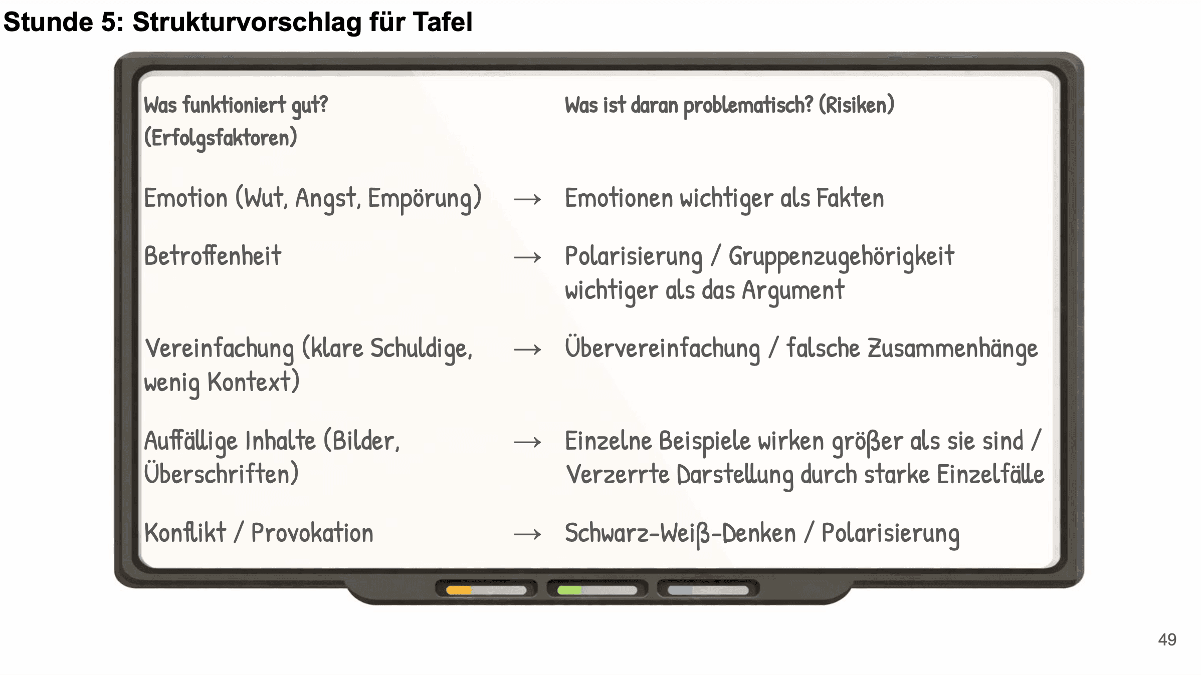 Unterrichtskonzept Folie 2