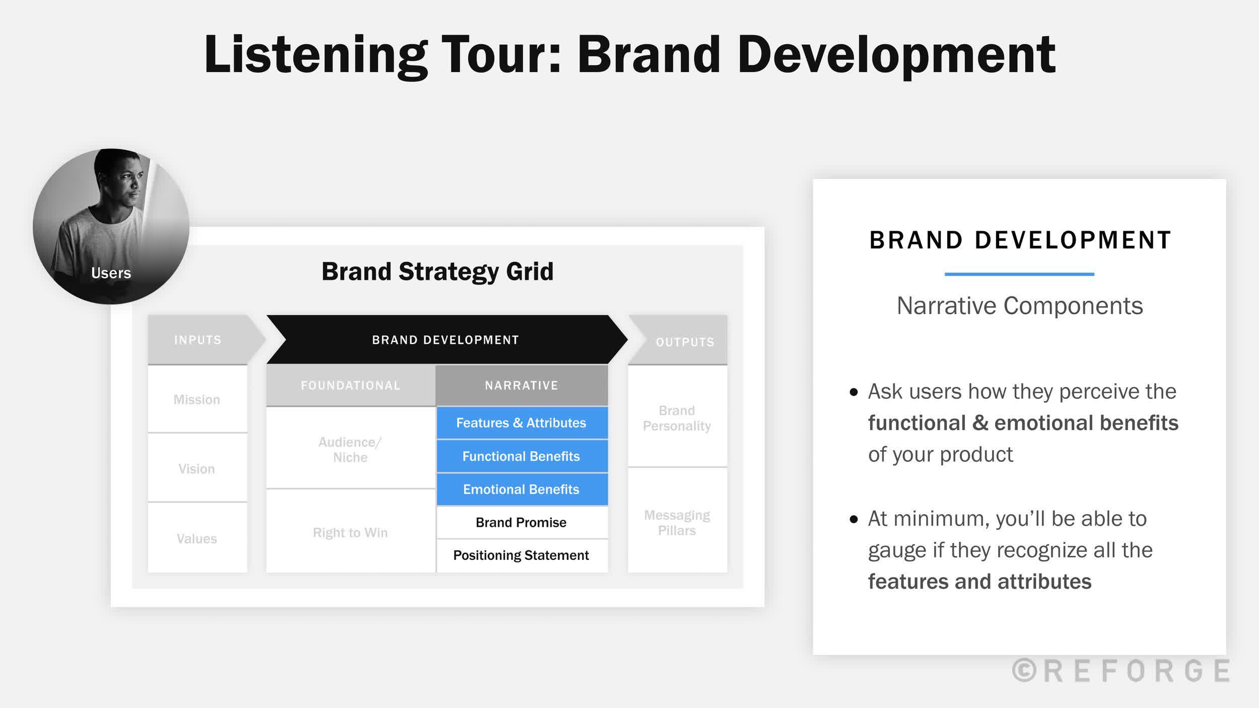 brand-strategy-brand-development-listening-tour