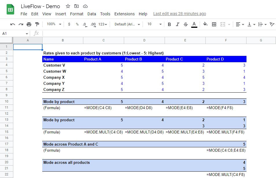 MODE formula in Google Sheets with the examples