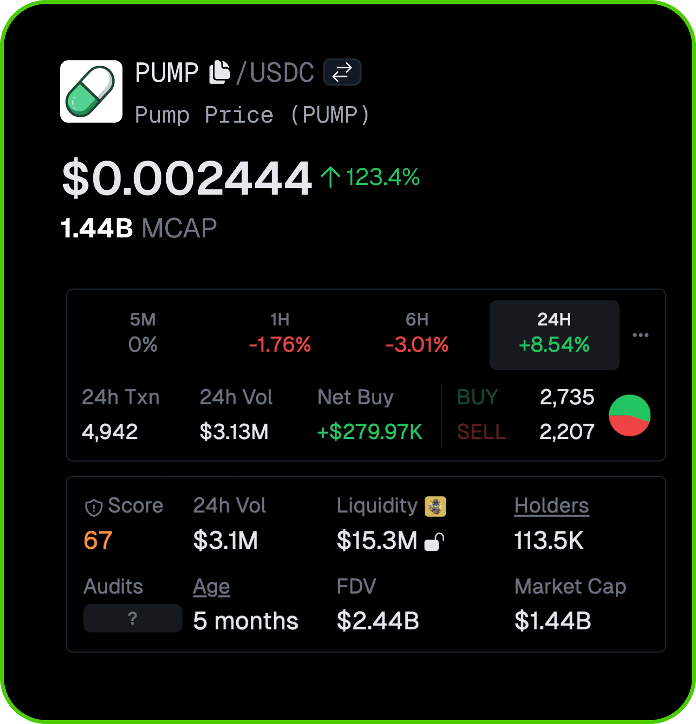 Pump.fun Data API: Token Prices, Metadata, Bonding Curve Data & OHLCV |  CoinGecko API