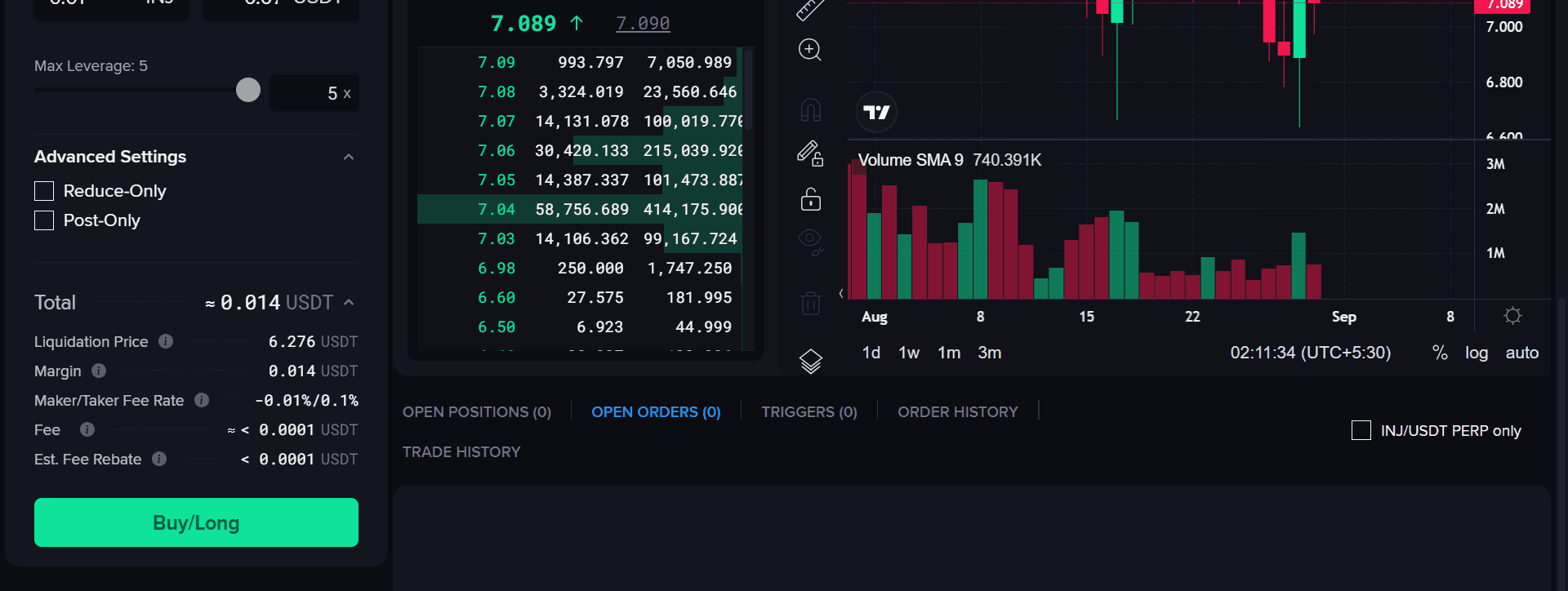 Finalize the details to enter long trade