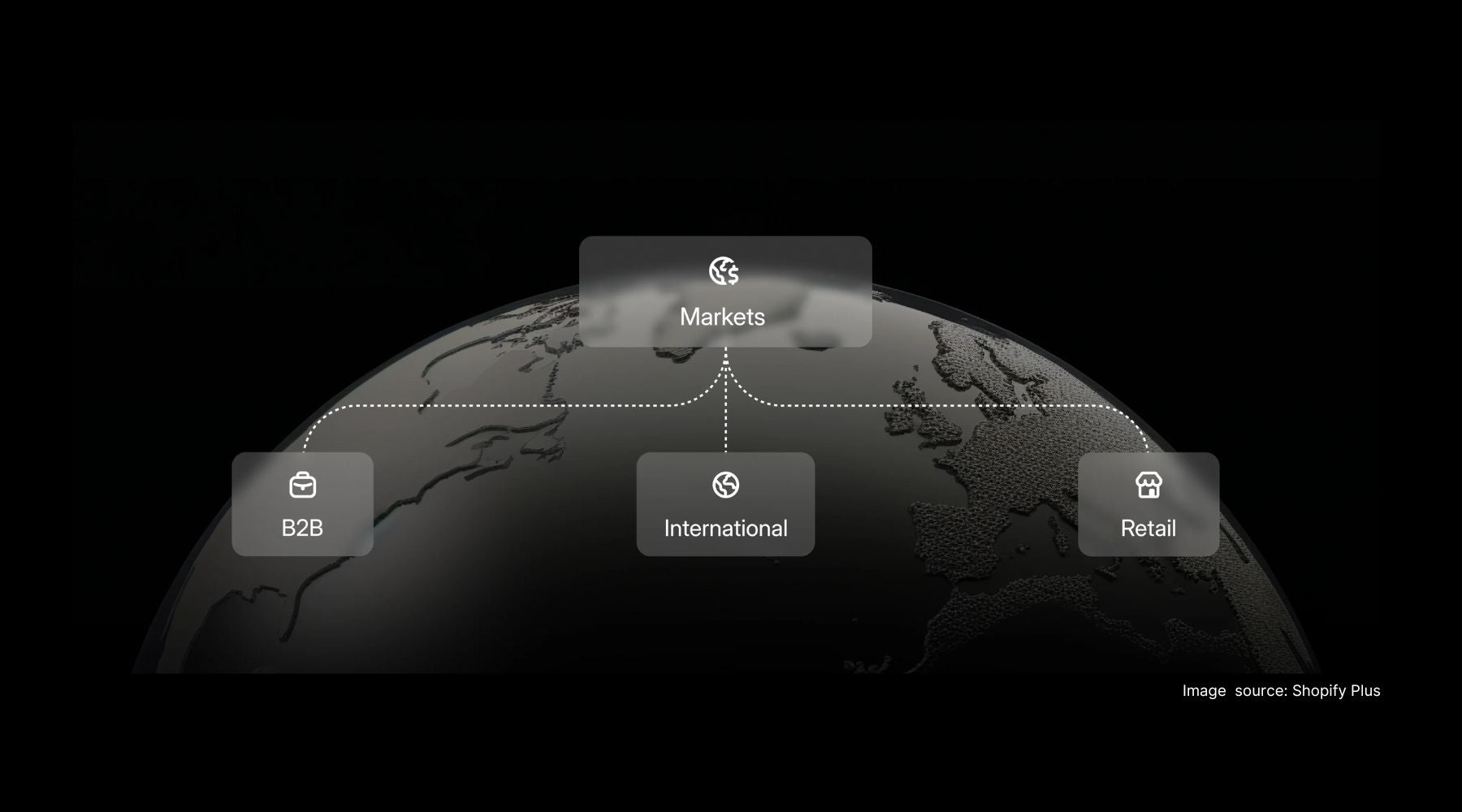 cross-border expansion