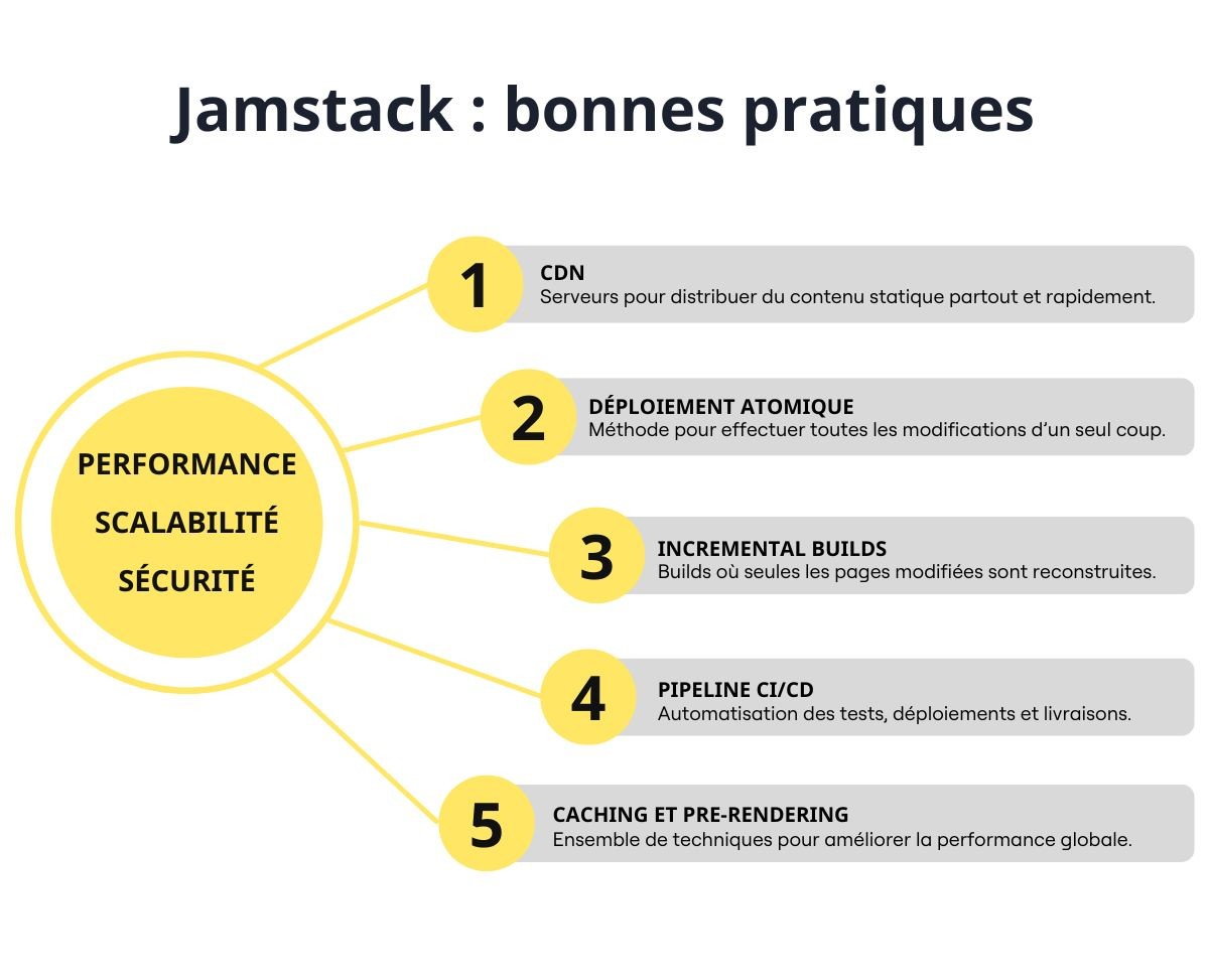 Bonnes pratiques Jamstack