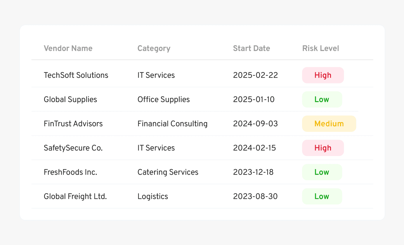 Third-Party Risk Compliance