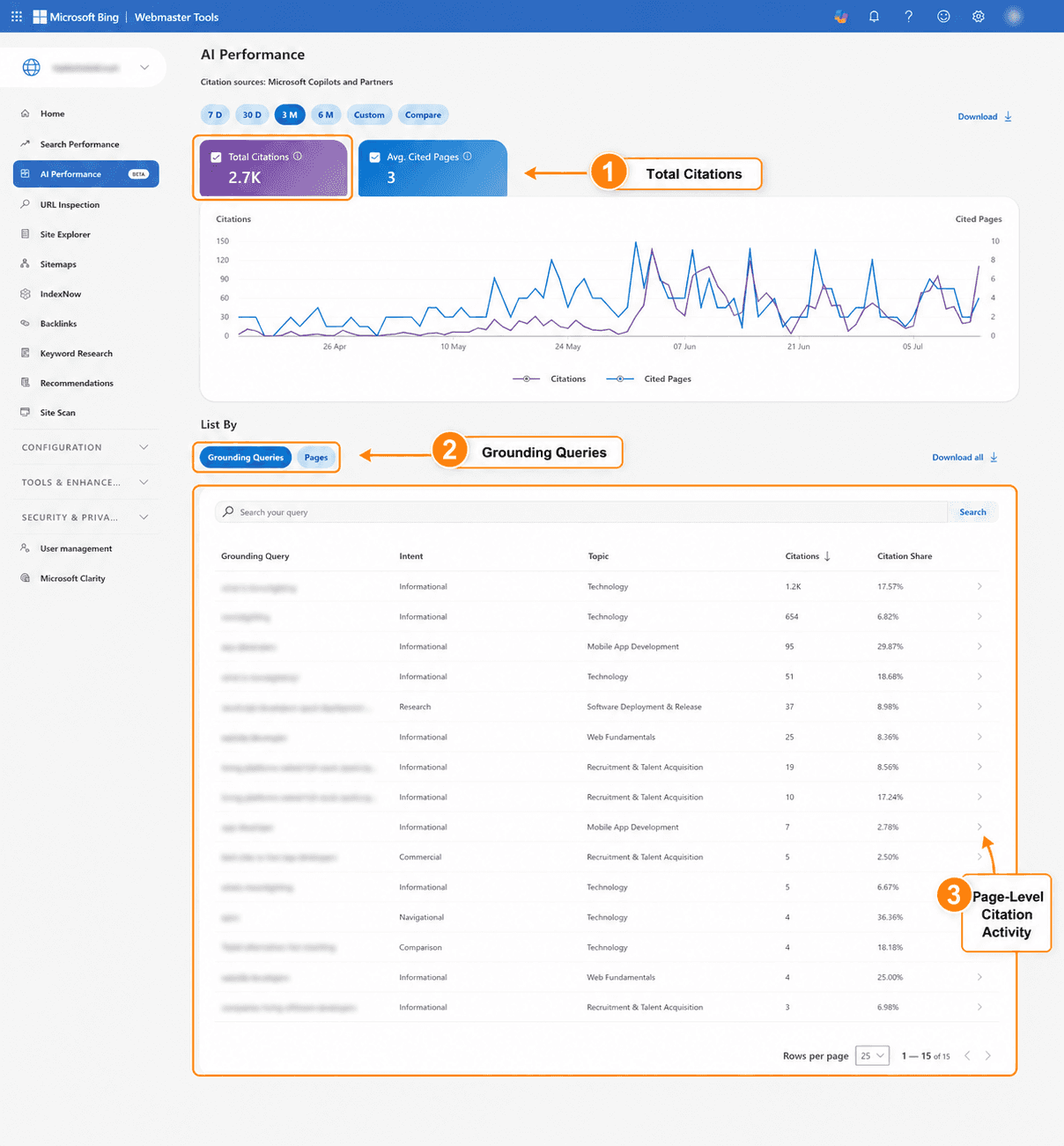 Bing AI Performance Report