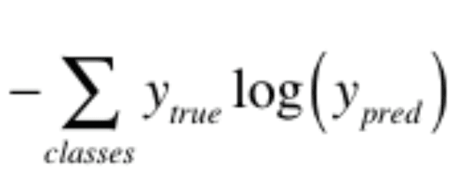 Pixel-wise loss function equation