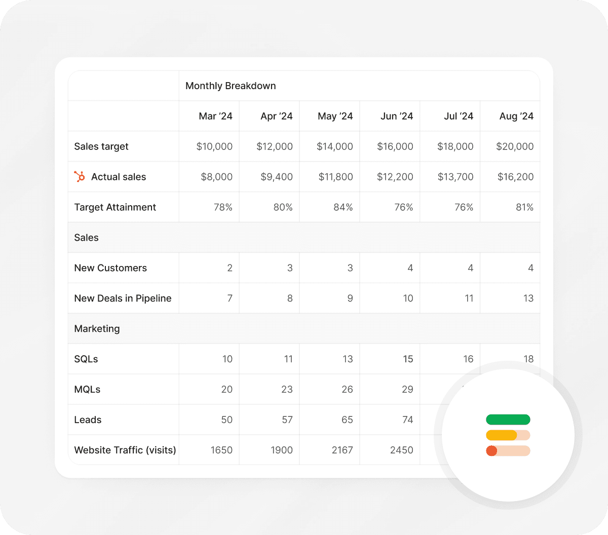 Automating sales planning