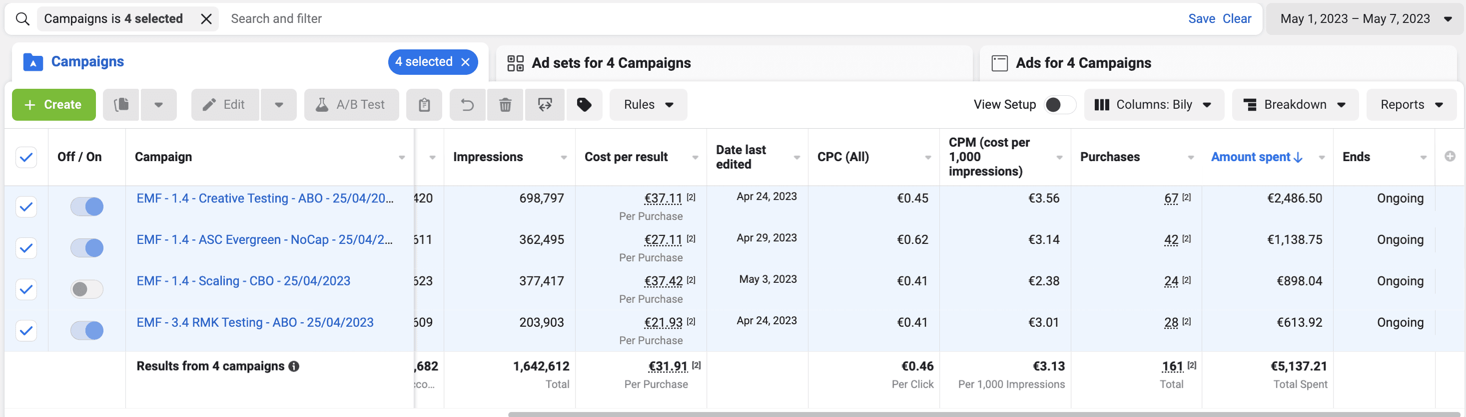 Osée Meta ad account three months after Bily was connected.