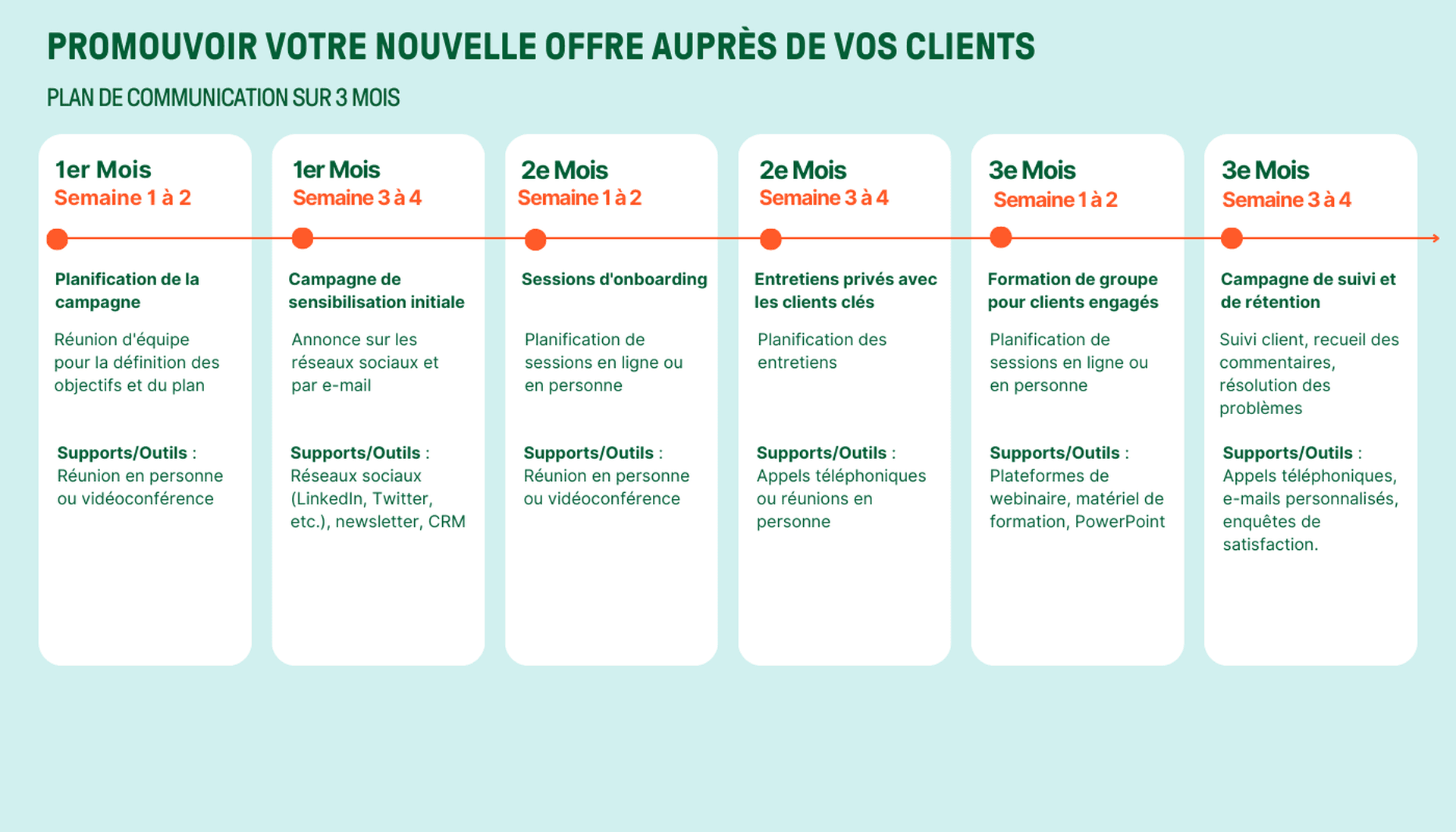 Facture électronique : guide expert-comptable