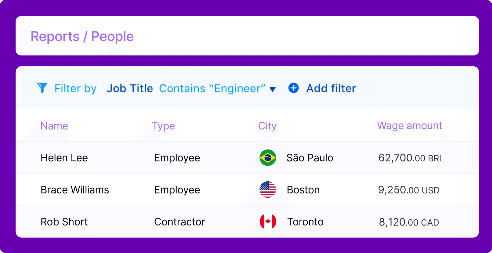 Screenshot of a report showing the name, worker type, city, and wage amount for a Brazilian contractor Helen Lee, US employee Brace Williams, and Canadian contractor Rob Short