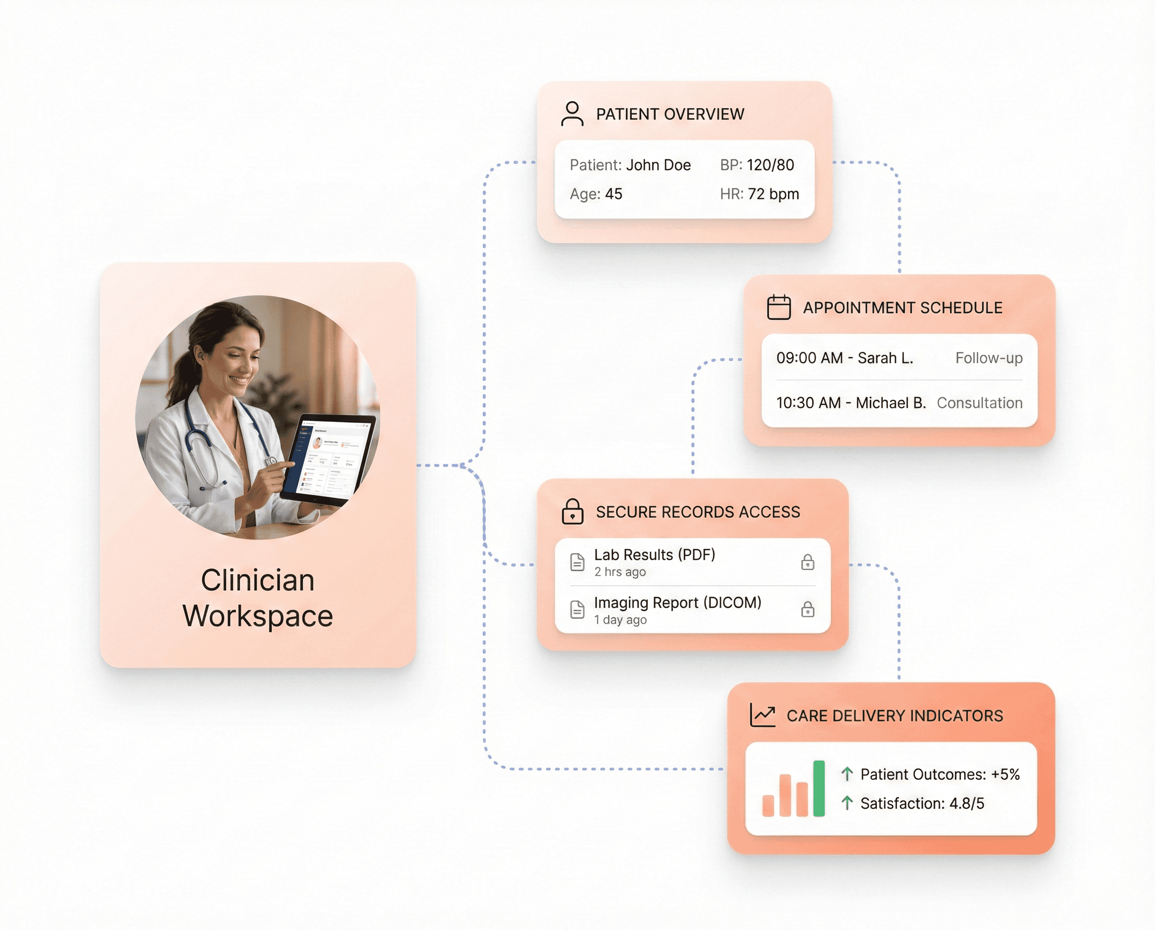 Healthcare professional using a HIPAA-compliant HealthTech platform with patient dashboards, appointment scheduling, and secure access to electronic health records.