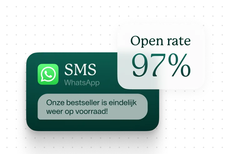 WhatsApp SMS bericht met open rate van 97% en tekst 'Onze bestseller is eindelijk weer op voorraad!