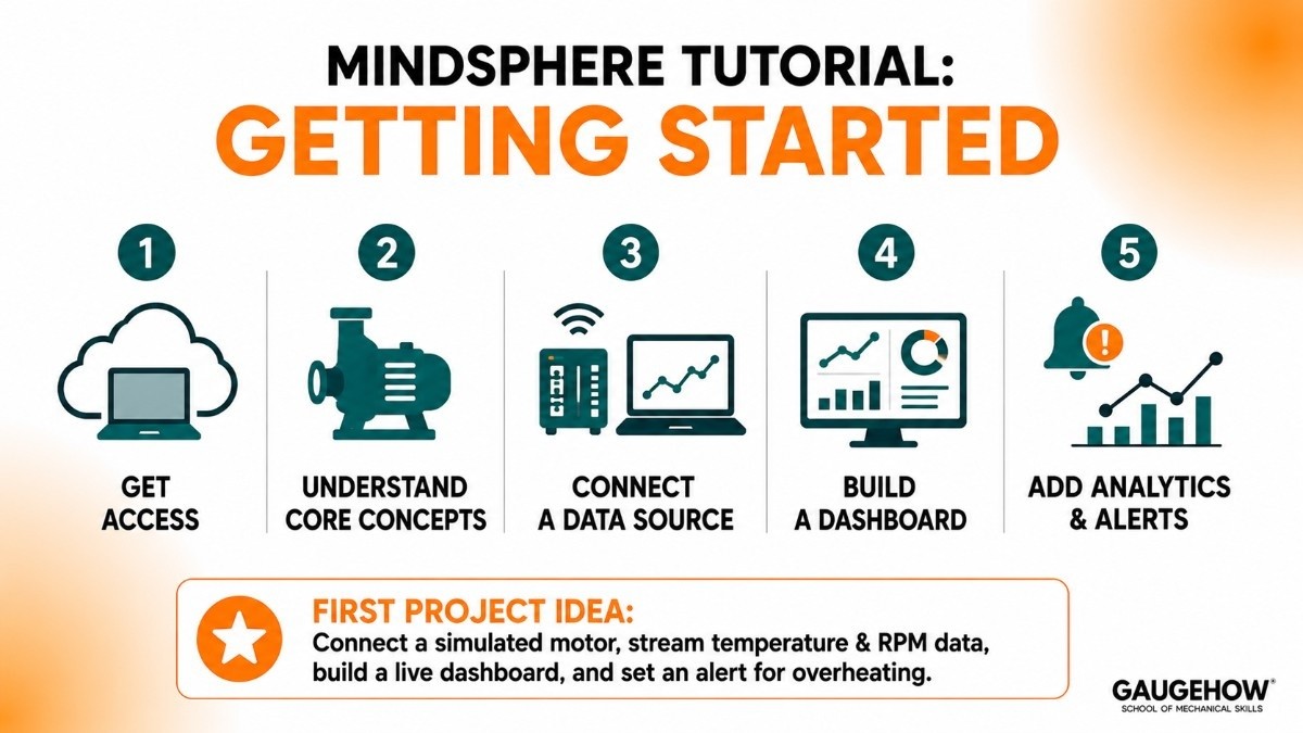 MindSphere tutorial