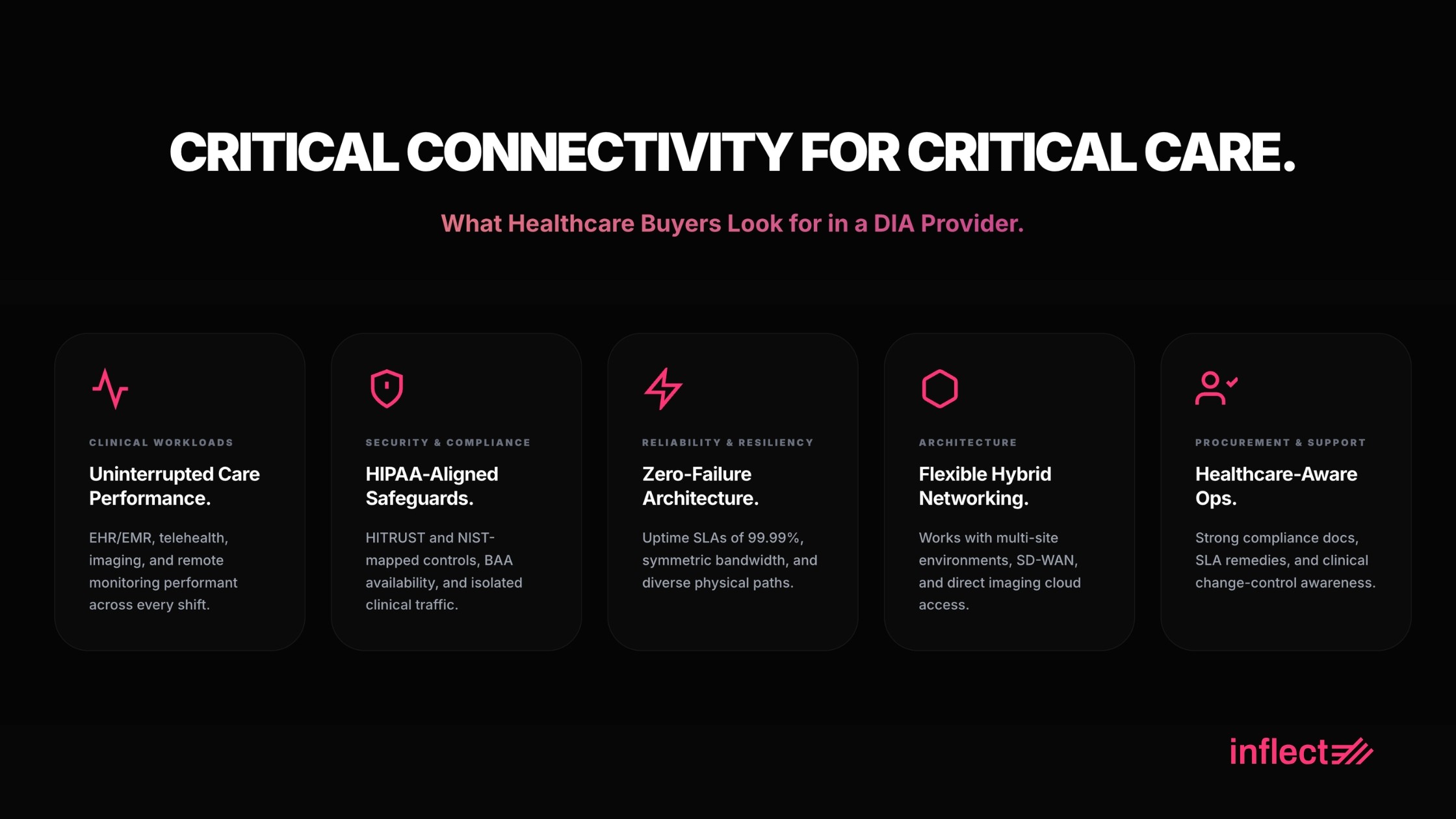 What Healthcare Buyers Look for in a DIA Provider