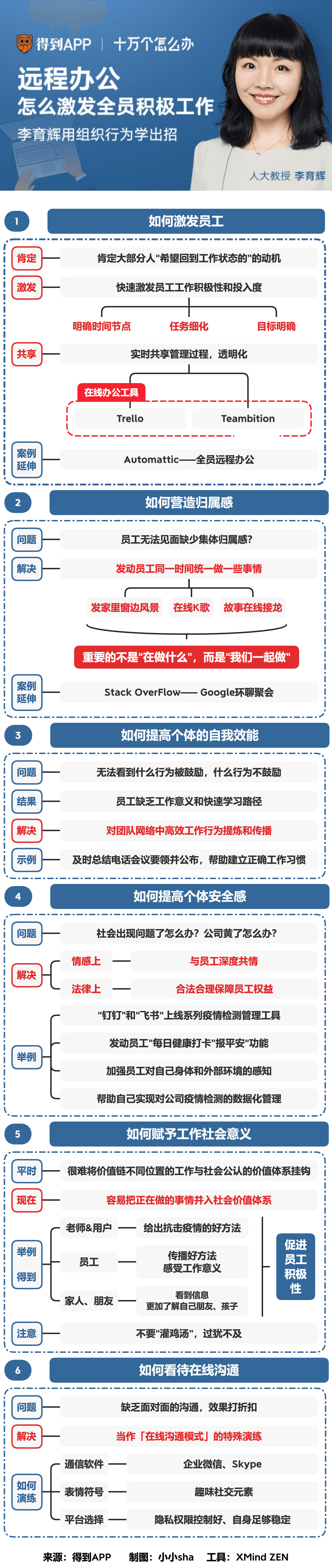 用Xmind发散思维技巧