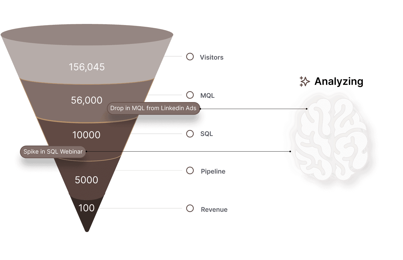 Gauge showing levels of user engagement, with tags for high and low engagement percentages.