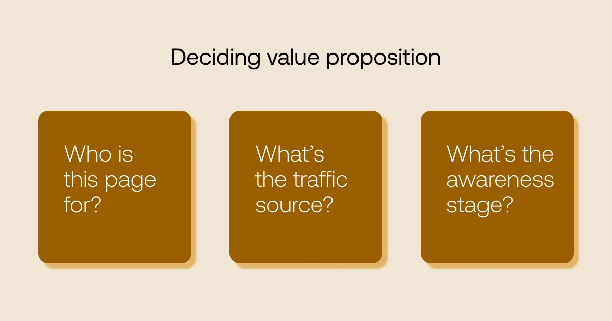 Value propositiong depends on the target audience, traffic source, and awareness stage