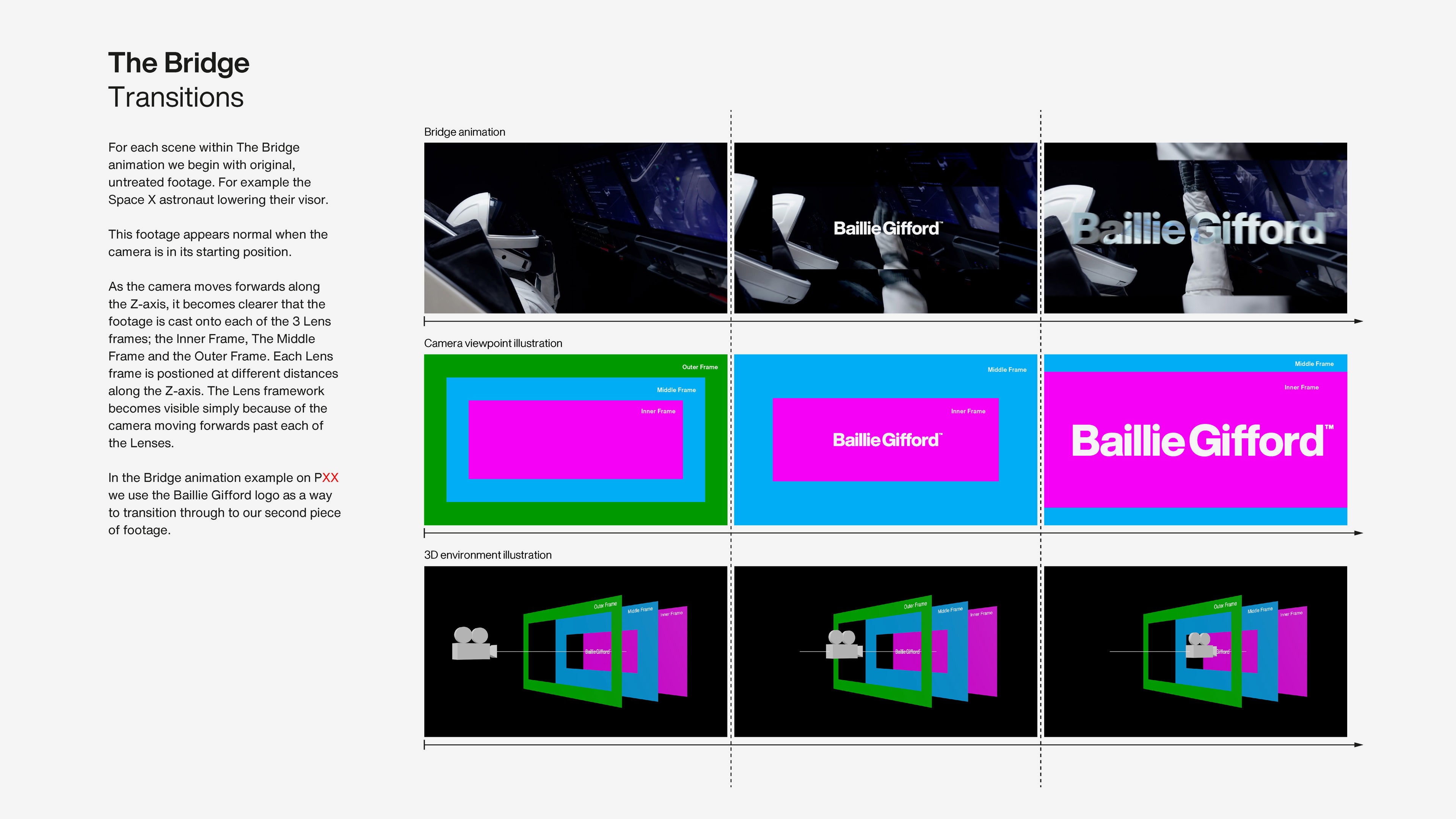 Motion Branding Guidelines