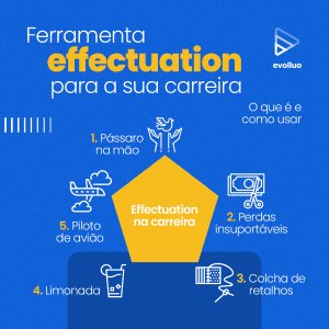 10 ferramentas para sua estratégia de educação corporativa