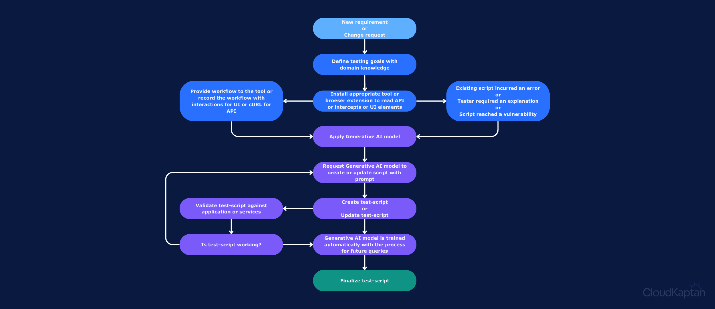 cloud-kaptan-dashboard.png > IMG_840.png