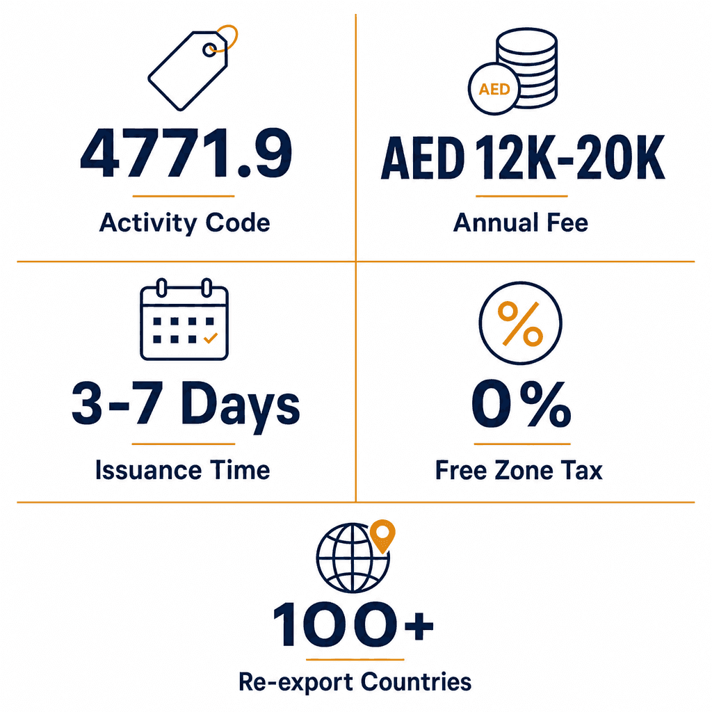Infographic: Apply for a Uniforms Trading License in Dubai