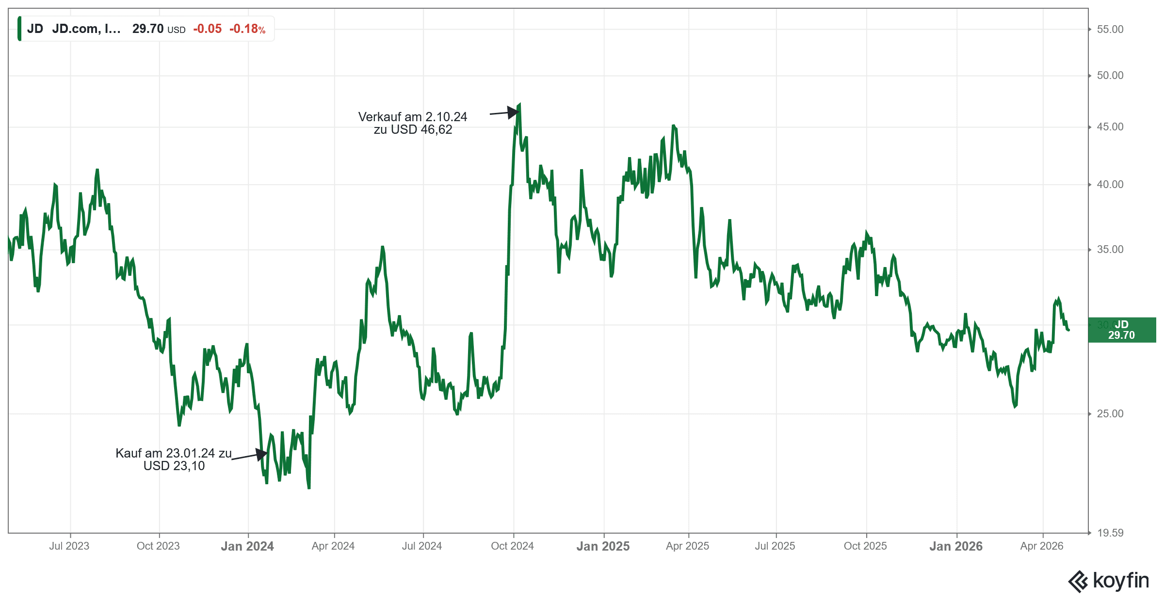 Investment Case 1