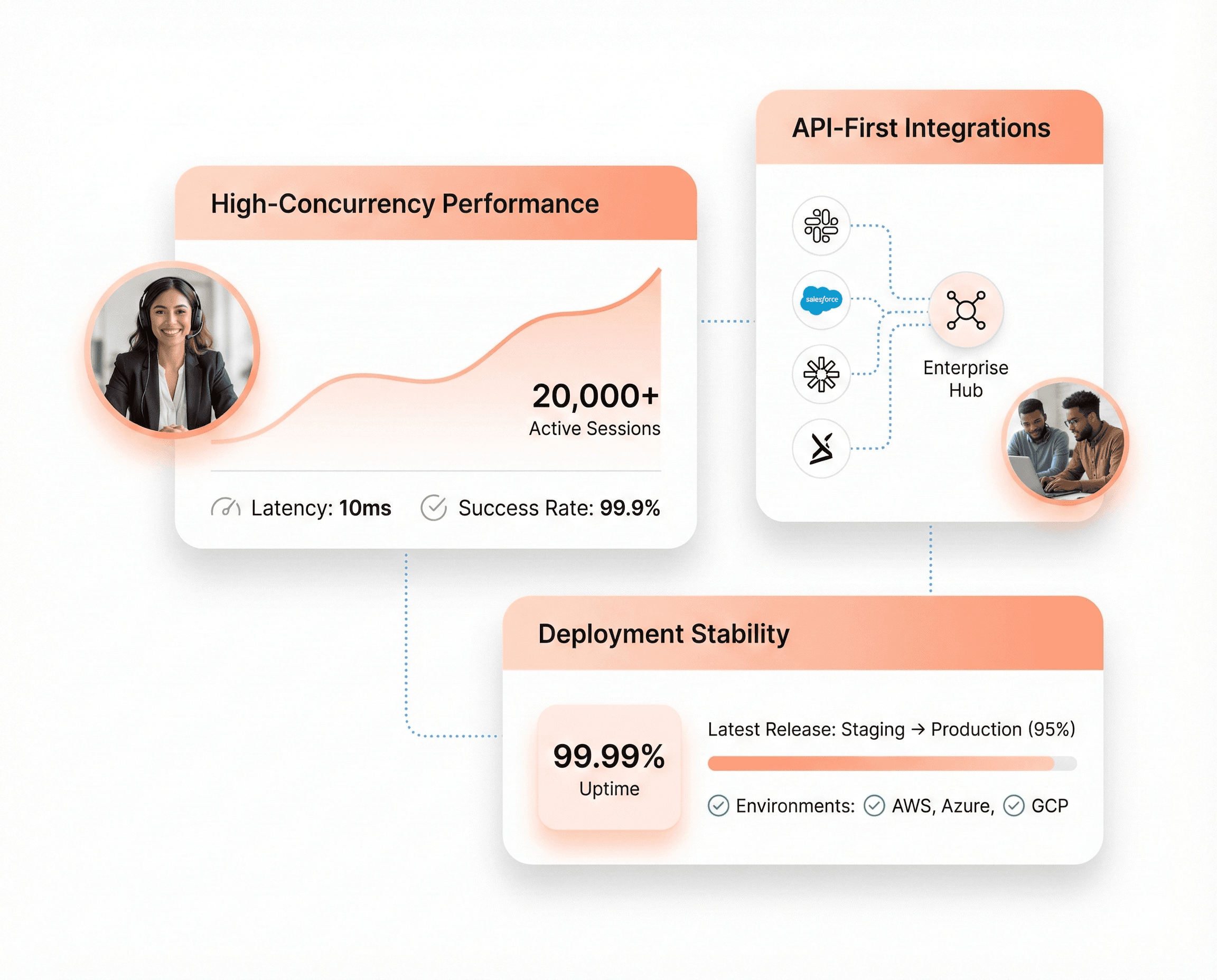 Cloud-native enterprise SaaS dashboard displaying high-concurrency performance metrics and API-first integration modules.