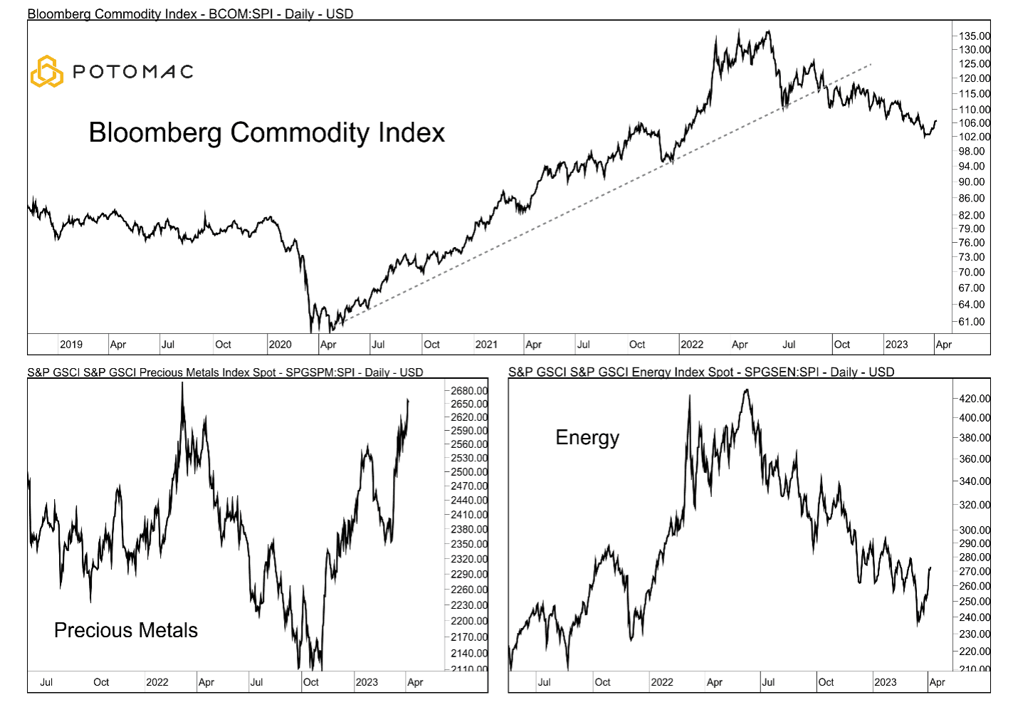 20230413_BloombergCommodityIndex