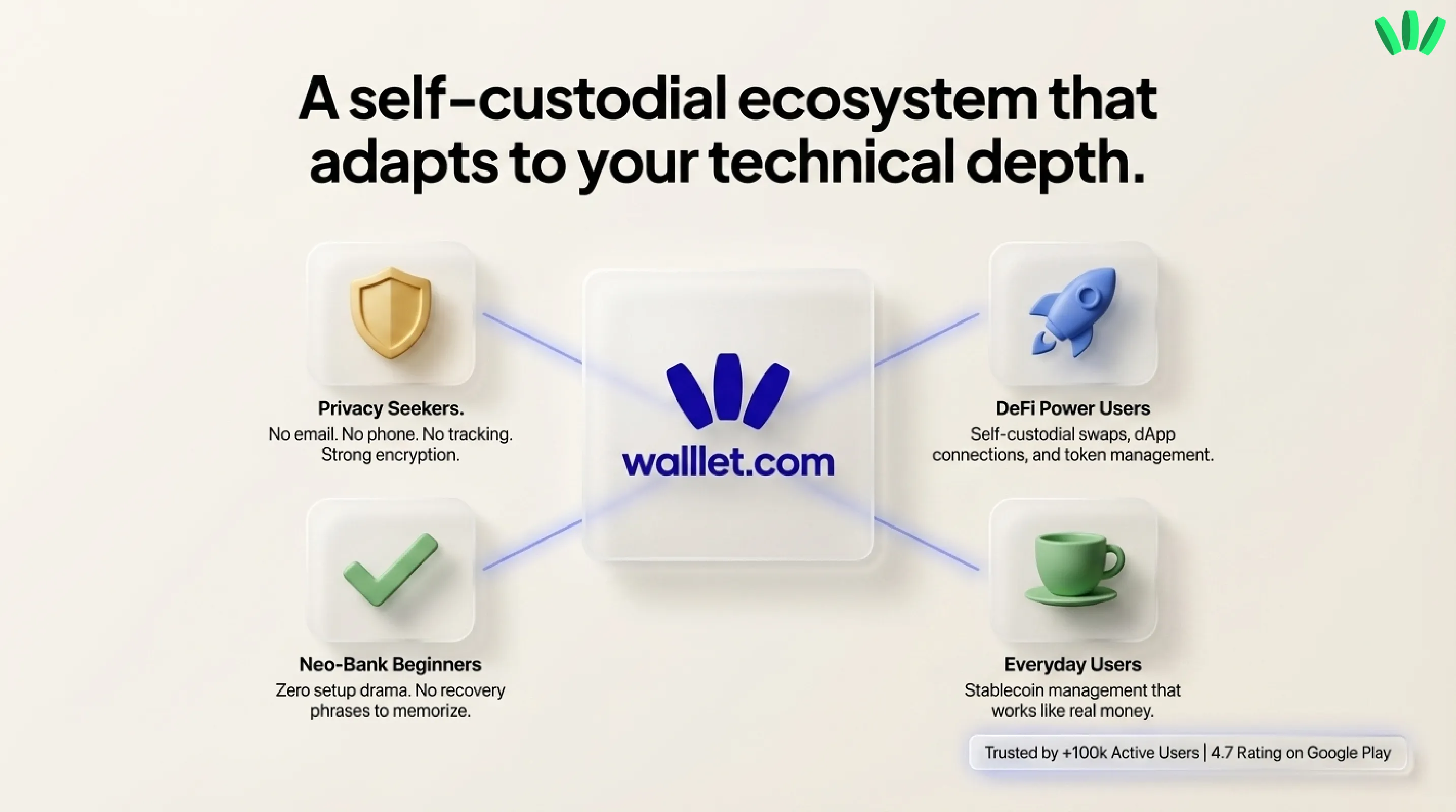 What walllet.com actually is