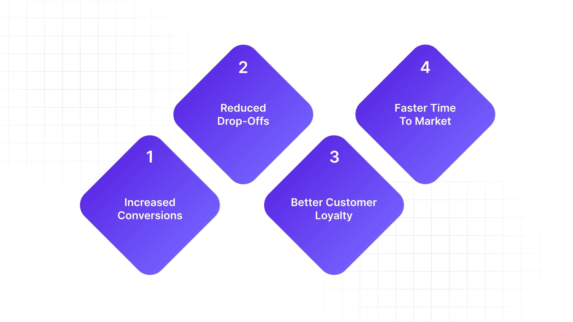 Why AI-Powered Personalization is Crucial: