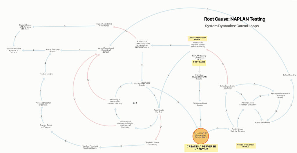 View the live interactive system maps on Kumu here