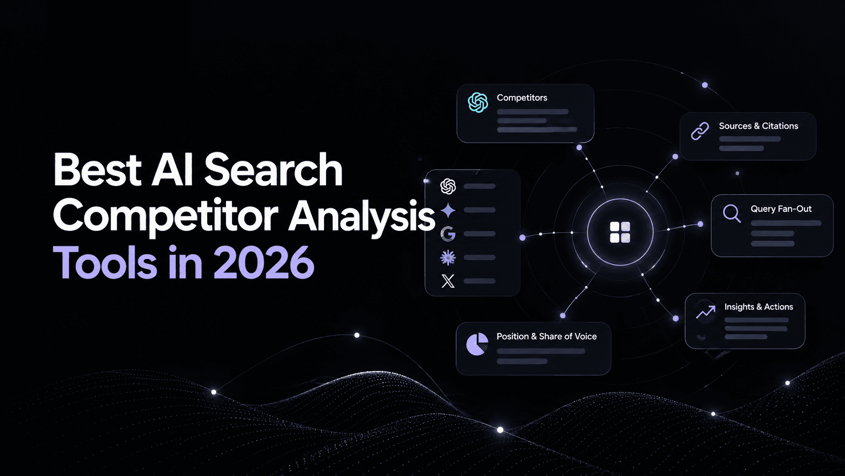Best AI Search Competitor Analysis Tool in 2026 by Oppin