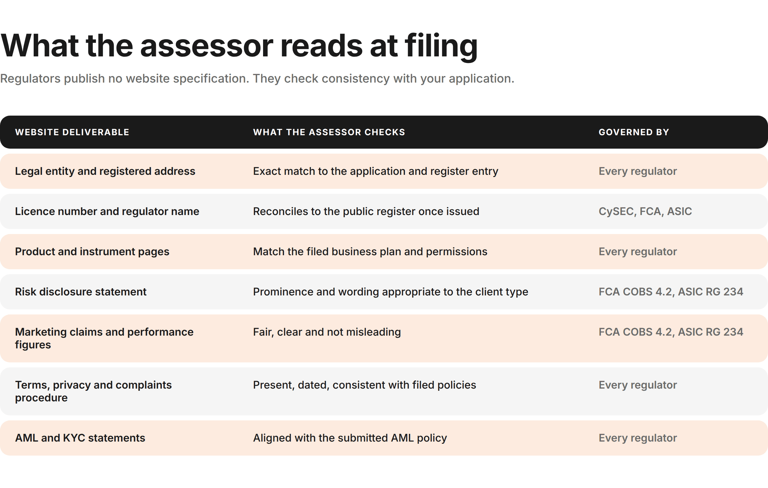Regulator-Facing Website Deliverables