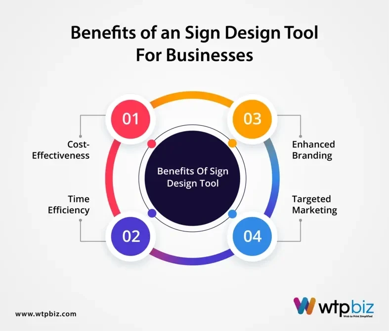 Benefits of sign design tool for business