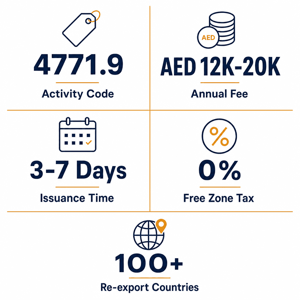 Infographic: Apply for a Uniforms Trading License in Dubai