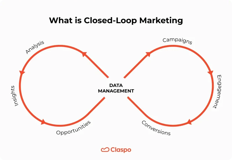 Lifecycle_Marketing